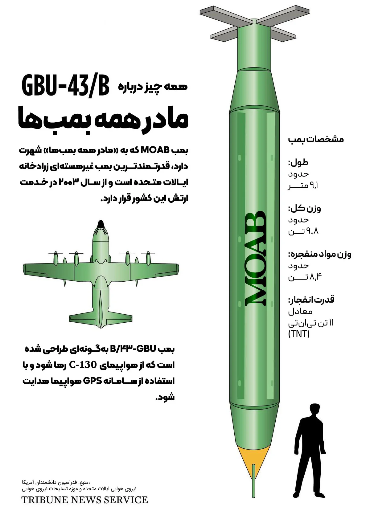 مشخصات فنی مادر بمب ها